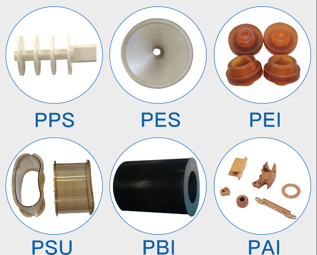 China's Special Engineering Plastics: Development Traject van het beginfase tot de looptijd en analyse van de industriële keten